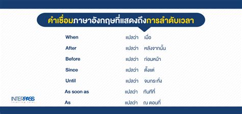 重视 แปล|*重视* แปลว่าอะไร ดูความหมาย ตัวอย่างประโยค หมายความว่า。